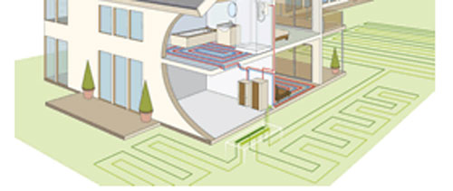 How a Ground Source Heat Pump Works